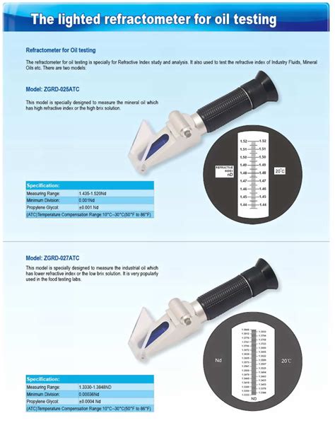 how to use hand held refractometer|traditional handheld refractometer.